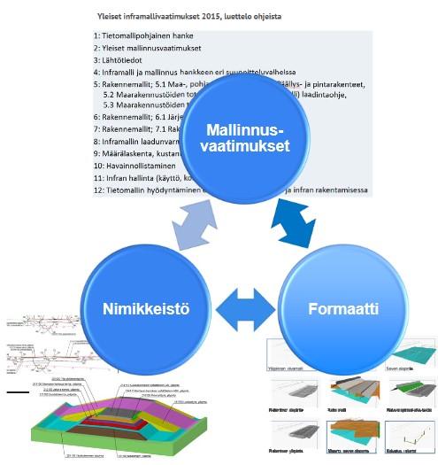 6 10. Havainnollistaminen 11.