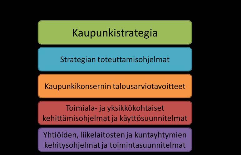 2.1 Omistajapoliittinen ohjaus Omistajaohjauksen organisointi ja vastuut Kaupunginvaltuusto