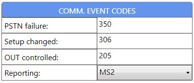 MS1, MS2, MS1 or MS2 5.7 Status Event Codes In this area you can set the Contact ID codes for the communicator events.