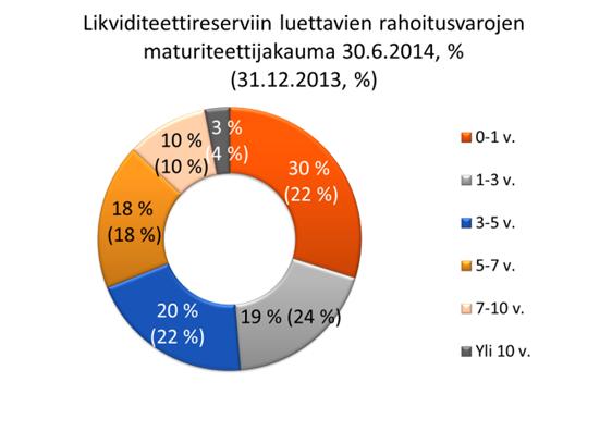 Pohjola Pankki Oyj Pörssitiedote 6.8.2014 klo 08.00 Osavuosikatsaus Konsernin riskiasema Suomen taloudessa oli ensimmäisiä positiivisia merkkejä heikon ensimmäisen neljänneksen jälkeen.