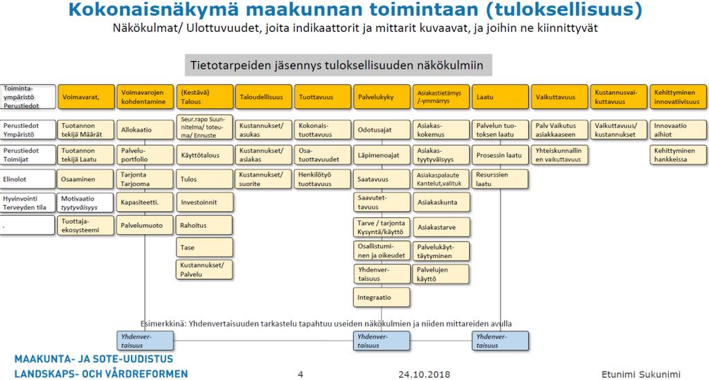 Esimerkkinä tietomalli: Tietojohtamisen