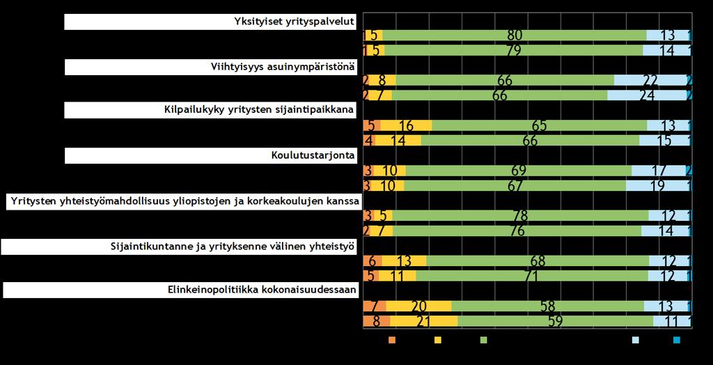 26 Pk-yritysbarometri, syksy 2015 11.