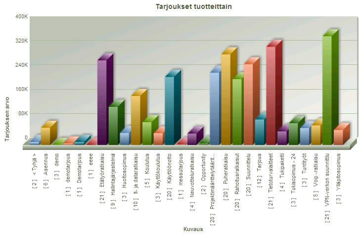 reaaliaikaisesti esim.