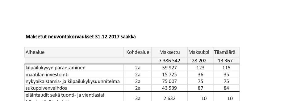 Taulukko 7.