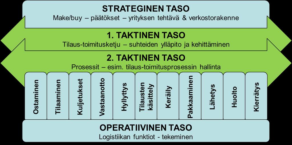 käyttäjille kaikkine muine ympäristövaikutuksineen on jatkuvasti agendalla muuallakin kuin puhtaasti logistiikkaa koskevissa kannanotoissa.