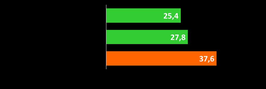 RENGASRISKIT ONNETTOMUUSTILASTOT * Renkaat ovat suurin ajoneuvotekninen riskitekijä vakavissa liikenneonnettomuuksissa Jokin rengasriski mukana joka seitsemännessä kuolonkolarissa (14,2 %) *