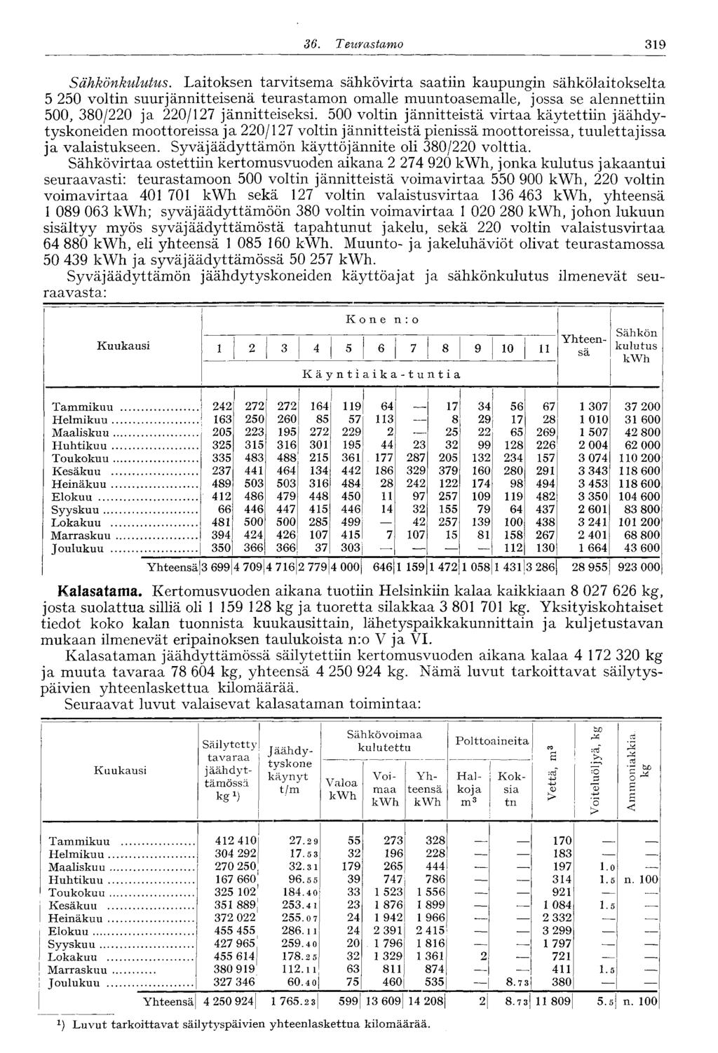 36. Teurastamo 319 Kone n : o Kuukausi 1 2 3 4 5 6 7 8 9 10 11 Käyntiaika-tuntia Sähkönkulutus.