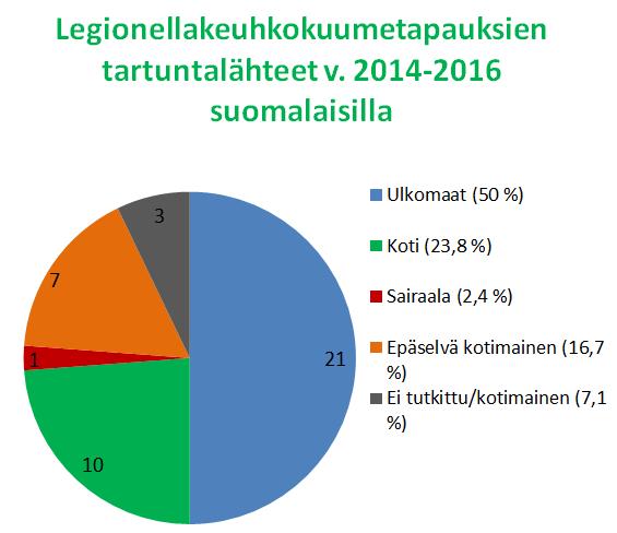 Ref.THL; Tartuntatautirekisteri;