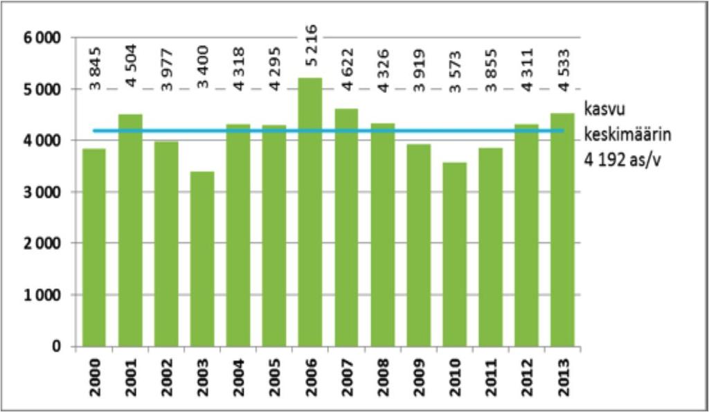 NOKIAN KAUPUNGIN ASUNTOPOLIITTISET LINJAUKSET 216-225 JOHDANTO Asuntopoliittisen ohjelma tarkoituksena on luoda edellytyksiä kaupungin kasvulle ja ohjata ja järkeistää sitä.