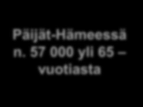 57 000 yli 65 vuotiasta Noin kolmannes on harkinnut muuttoa, koska nykyinen asunto ei sovellu itselle pidemmällä aikavälillä Enemmistö (57 %) ikäihmisistä olisi kiinnostuneita palvelu/