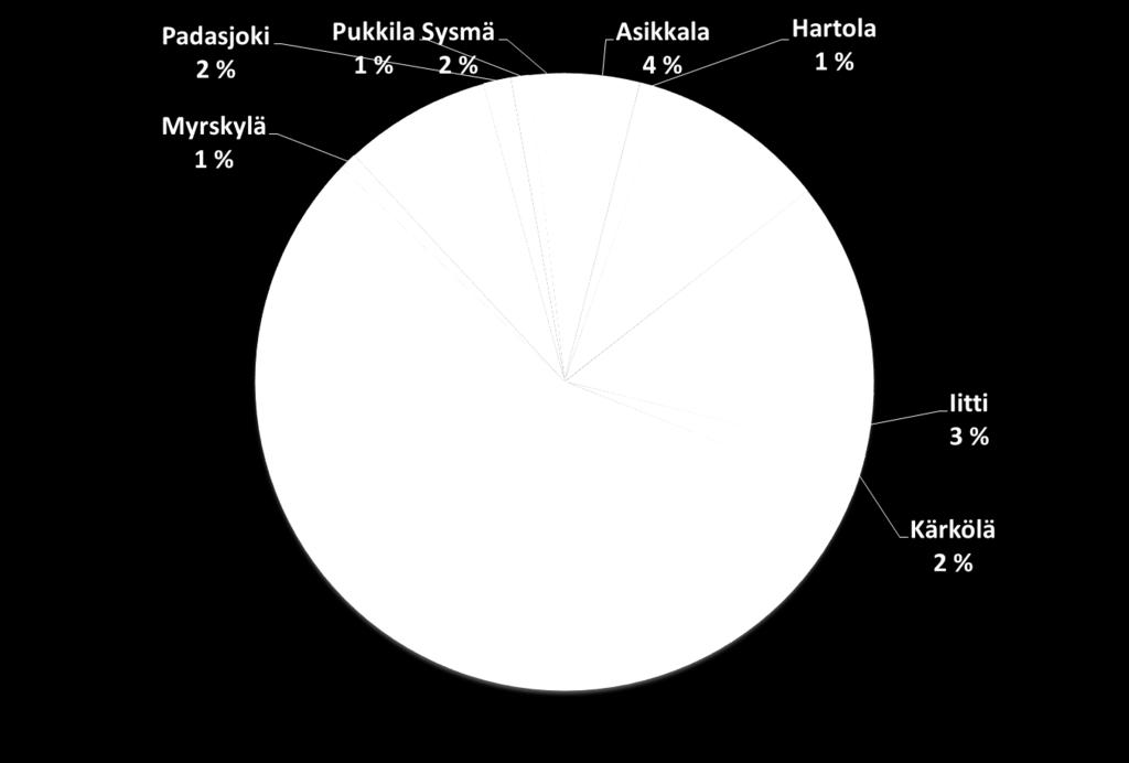 Väestömäärä 212