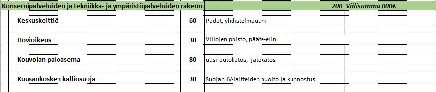 KOHTEET 2018 Osassa suunnitelmat