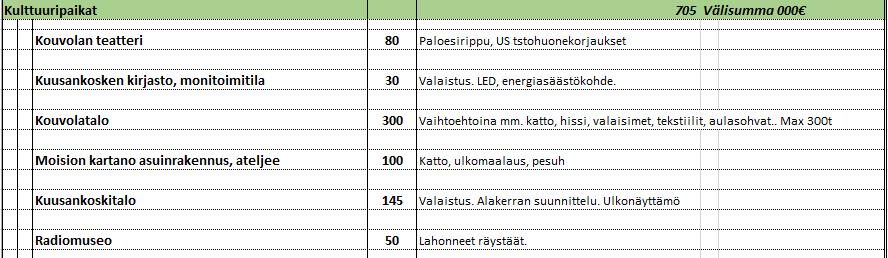 aloittamatta UR Kilpailutus: