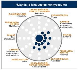 4: Skenaarioiden toteutuminen 5: