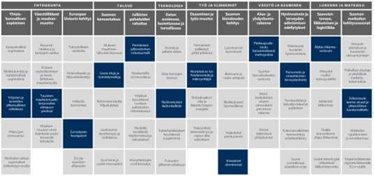 analysointi Merkkien etsiminen eri skenaarioiden