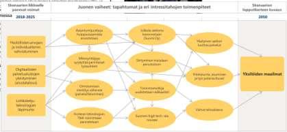 kvantifioinnit Tilannekuvan yhteisen näkemyksen