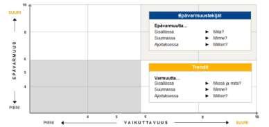 Fokus tiedonhankinta 2:
