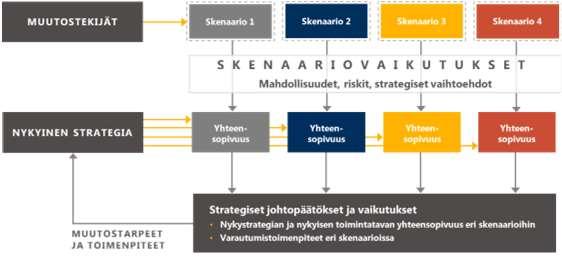 3: Tulevaisuustaulukko