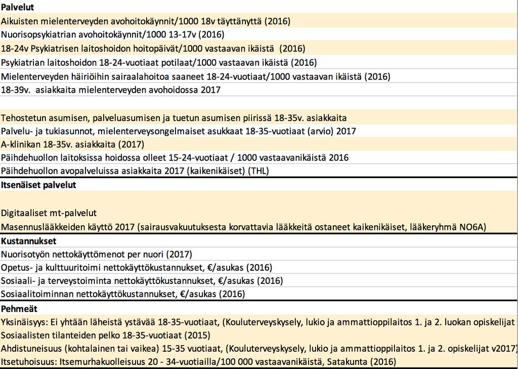 PORIN ALUEEN NEET- nuoriin