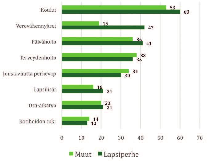 naisten mielestä kohdistaa, %. Kuvio 5.