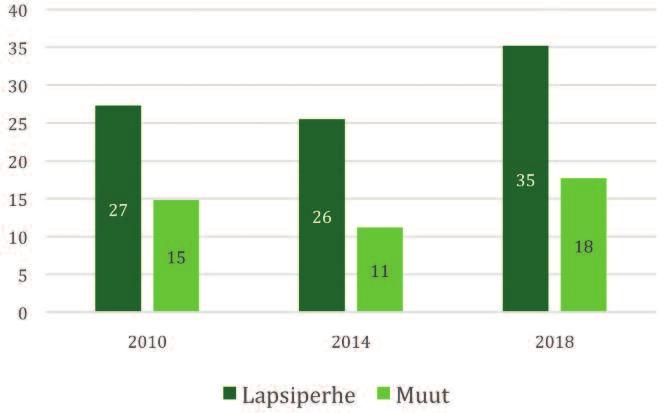 56 2020-luvun perhepolitiikkaa 4.7.