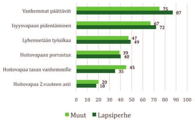 Kyselyn tulokset 65 telillä edistetään mahdollisuuksia hankkia varhaiskasvatuksen palveluita yksityisiltä palvelun tuottajilta.