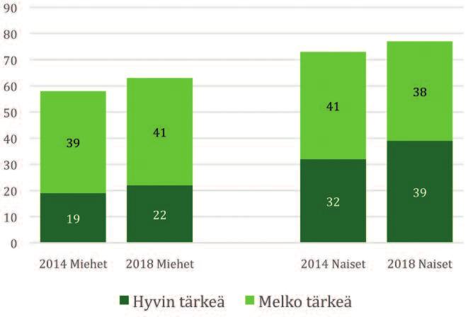 78 2020-luvun perhepolitiikkaa Taulukko 21. Mitä mieltä hoitorahan määrästä (kotihoidon tuki)?