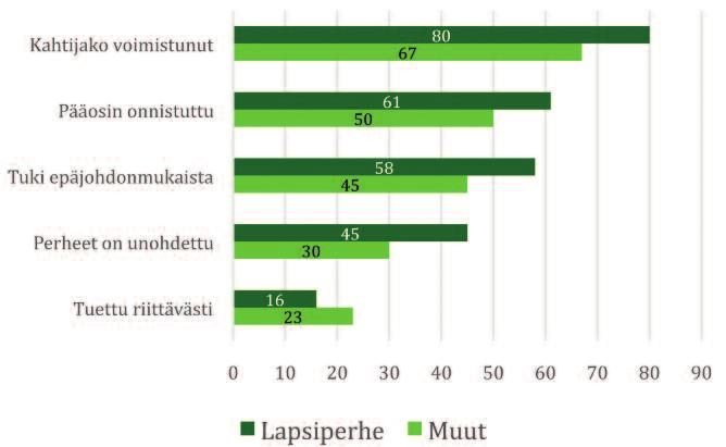 84 2020-luvun perhepolitiikkaa Vuonna 2018 kuntalisää on maksettu 48 kunnassa ja yksityisen hoidon kuntalisää 97 kunnassa.