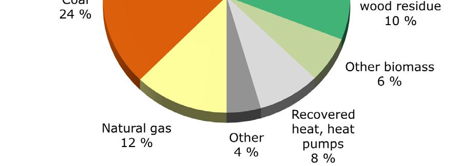 mixed waste (* Mixed fuels (* (year 2015 incl.