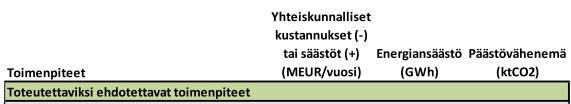 Taloudellisten vaikutusten arviointi Helsingin 30 %