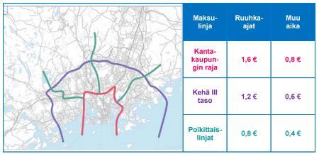 Liikenteen hinnoittelu Ajoneuvoliikenteen määrään vaikuttaminen HLJ 2015 jatkoselvityksen Ajoneuvoliikenteen hinnoittelun teknistoiminnallinen selvitys (porttimalli) mukainen ratkaisu.
