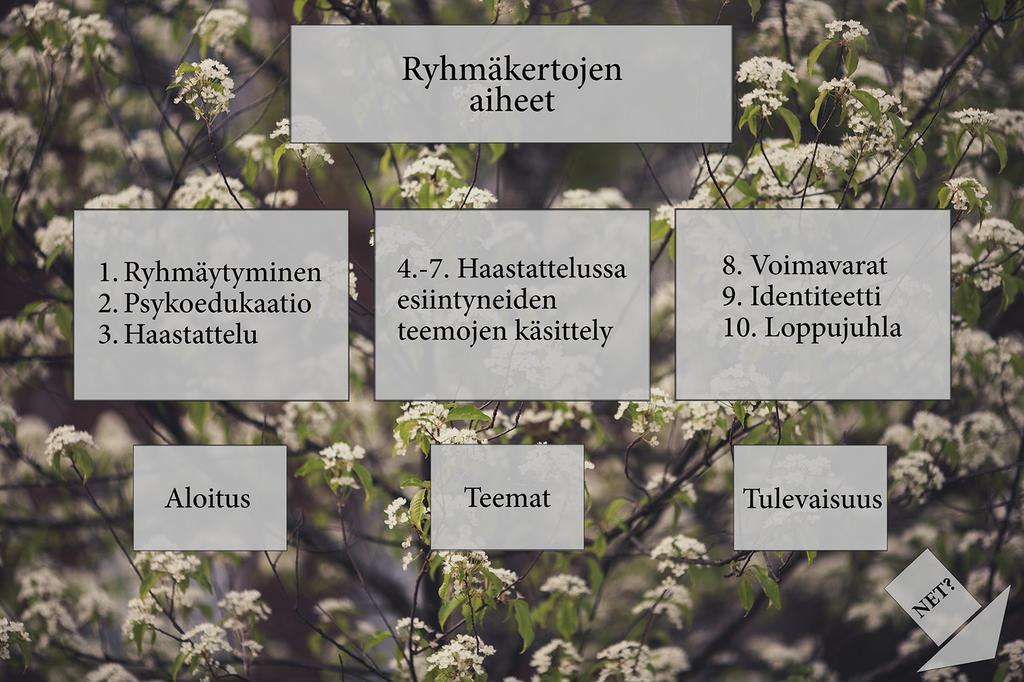 Aloitus: Kerrasta toiseen saman pysyvä aloitusharjoitus, joka kokoaa ryhmän aloittamaan yhteisen toiminnan ja rauhoittaa kunkin yksilöllisesti toimintaan.