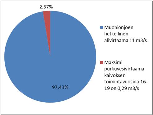 verrattuna, minkä johdosta