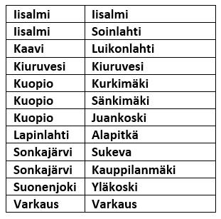 36 Lapinlahden aseman terminaali, jota ei osoiteta maakuntakaavassa.