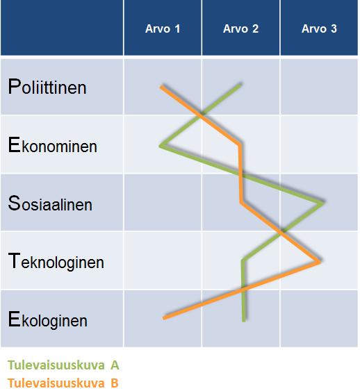 Miten Suomi navigoi tulevaisuuteen? Tulevaisuus syntyy aina tekemällä - ei ennustamalla Vetävätkö toimijat samaan suuntaan vai kaikki eri suuntiin?