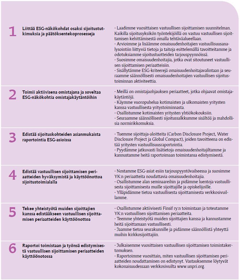 3 YK:n vastuullisen sijoittamisen periaatteet ohjaavana kehyksenä Kirkon eläkerahaston vastuulliset sijoitusperiaatteet ovat keskeinen osa sijoitustoimintaa.