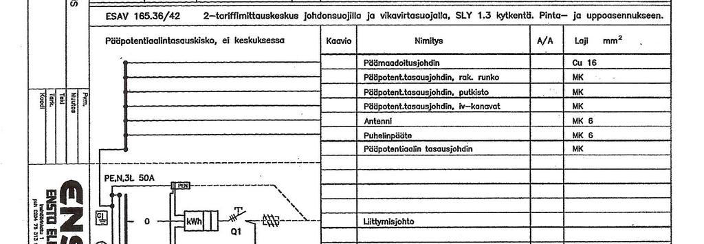 Kyseessä on kaksitariffiliityntä, jolloin kuluttaja voi ohjata