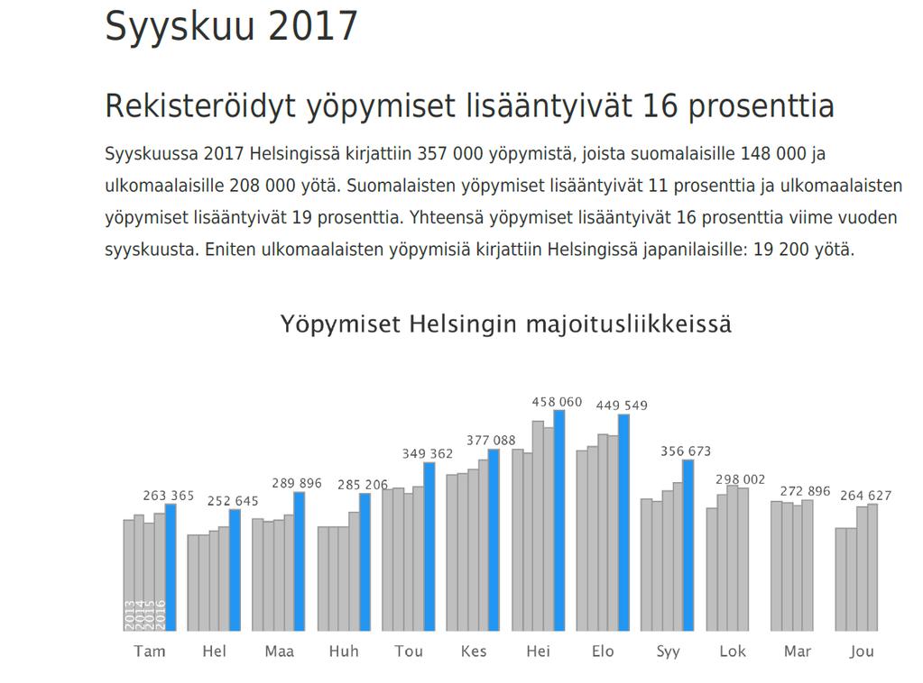(matkailu), Vappu Mänty (kongressit ja matkailu), Tia Hallanoro (markkinointiviestintä ja digitaalisuus). Anne Relander, Kaari Artemjeff ja Jenny Taipale (3xmatkailu).