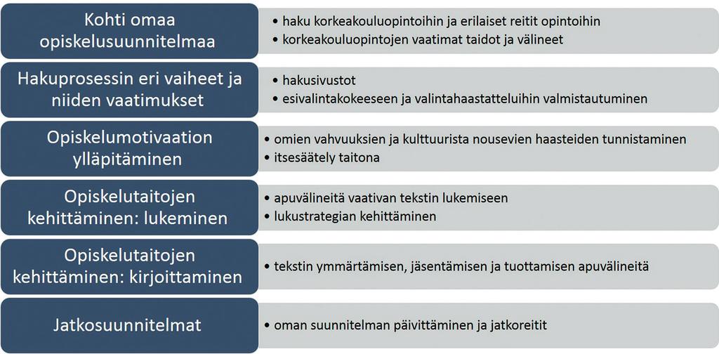 Tukipajat ohjausympäristönä Tukipajat tarjosivat romaneille ohjatun tuen oman opiskelupolun suunnitteluun ja hakuvaiheeseen. Pajoista suunniteltiin useamman kerran kokonaisuus korkeakouluhaun tueksi.