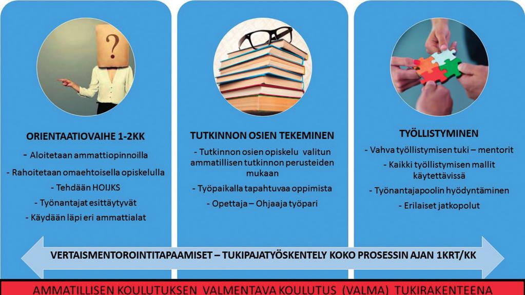 KUVIO 1.
