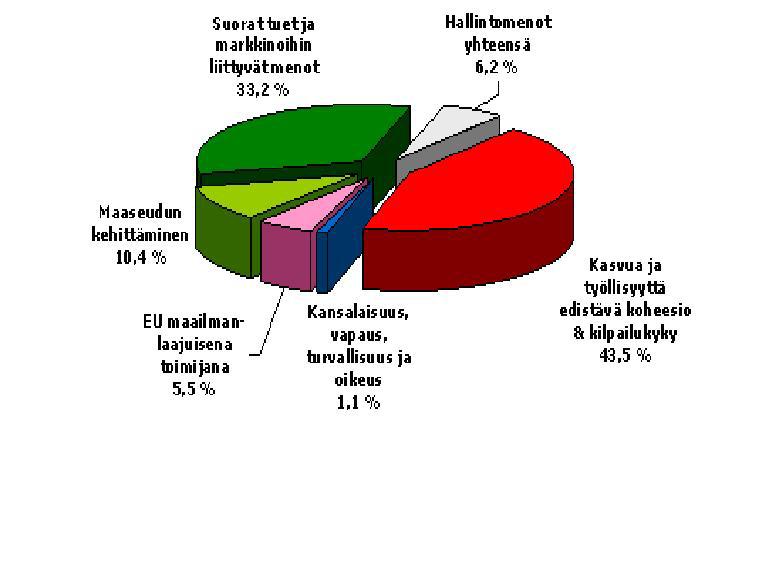 MAKSUSITOUMUSMÄÄRÄRAHAT  