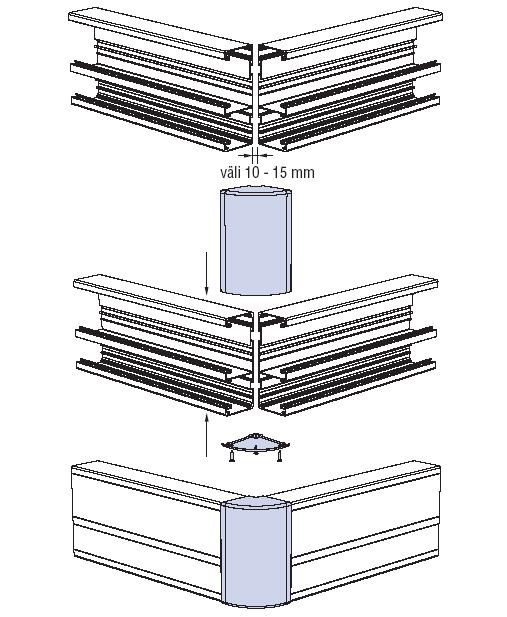 käytetään tehtäessä 90 kulma johtokanava-asennuksessa. Kulmana käytetään Instal KU kulmakappaletta.