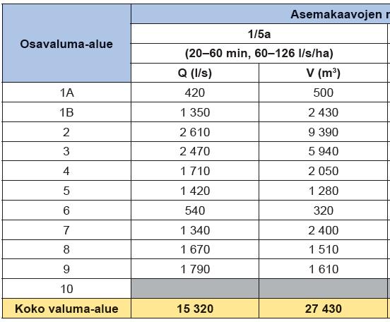 arvioidaan kasvavan noin 30 % nykytilanteesta ja noin 50 %