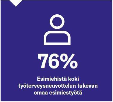 ja sairaanhoitaja 43 Työterveyspsykologi 7