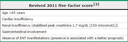 The presence of each factor is given one point.