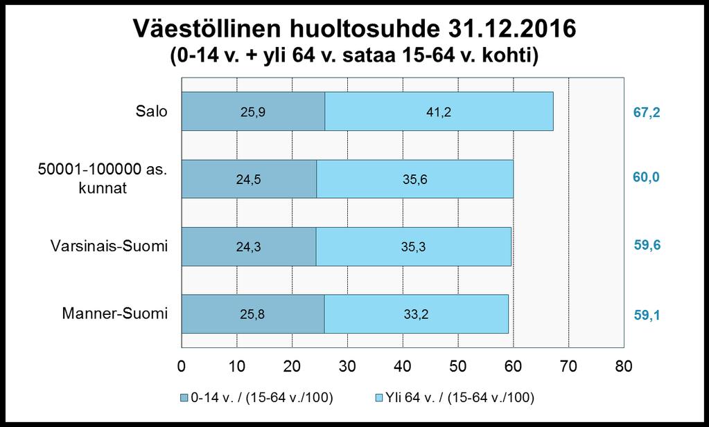 Seppo Juntti: Huoltosuhde