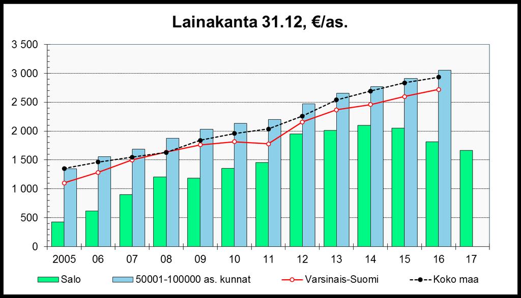 Seppo Juntti: Pitkäaikaisten