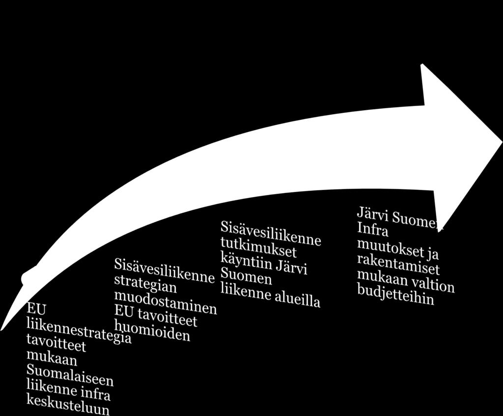 EU:ssa sovitun kestävän kehityksen
