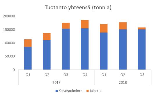 YHTEENVETO TULOKSISTA MARKKINAKATSAUS Vaikka ruostumattoman teräksen kysynnän kasvu jatkui ja kromin kysyntä Kiinassa alkoi puolestaan kasvaa, kromin hinnat eivät edelleenkään nouse yhtä nopeasti