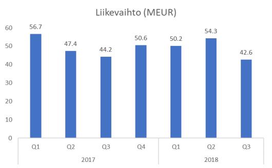 Mitä ferrokromiin tulee, ferrokromin eurooppalainen sopimushinta seurasi kiinalaisia spot-hintoja 1,38 Yhdysvaltain dollariin paunalta kolmannella neljänneksellä toisen neljänneksen 1,42 dollarista